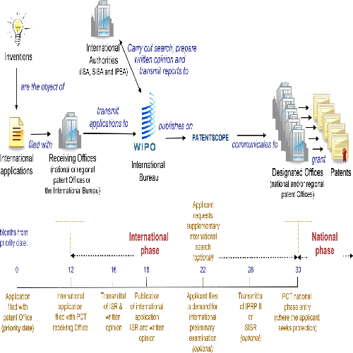 A collage of legal documents and patent filings related to the dispute between Apple and Masimo, illustrating the complexity of the legal and patent issues at hand. prompt