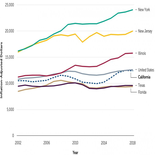 A graph depicting the decline in public trust in self-driving technology following recent incidents, emphasizing the need for transparency and accountability in the industry. prompt