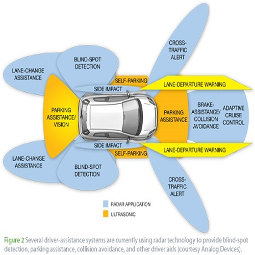 A visual representation of the evolving regulatory landscape for self-driving cars, emphasizing the need for comprehensive standards and oversight to ensure public safety. prompt