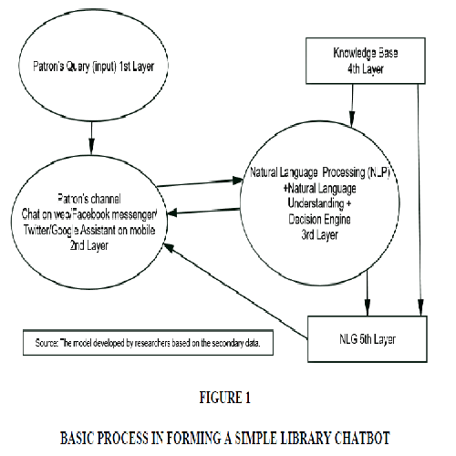 An illustration of GrokAI, showcasing its sleek and futuristic design, symbolizing its advanced capabilities as an AI chatbot. prompt