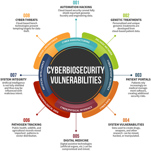 An image of industry leaders and cybersecurity experts convening to discuss strategies for enhancing data security and combating cyber threats in the gaming industry, underscoring the collective effort to address the impact of ransomware attacks. prompt