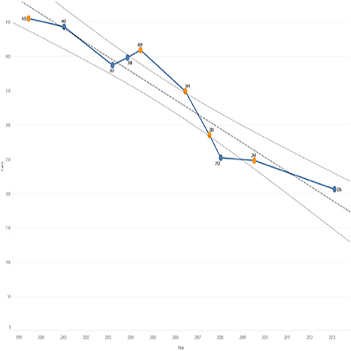 Analyzing Past Trends of CAT Results prompt