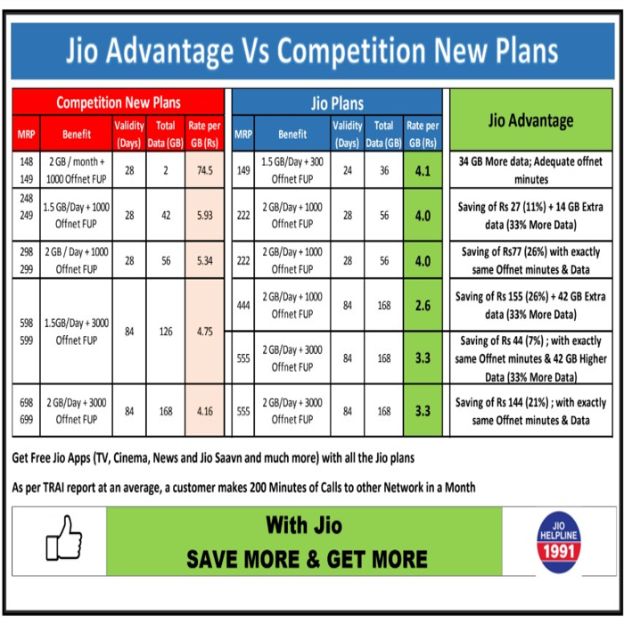 Reliance Jio Hardware Expansion: JioBook and JioPhone Prima prompt