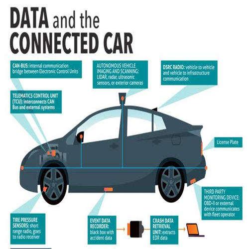 In response to the need for more efficient data management, self-driving car developers are shifting towards selective data storage to control costs and improve performance. prompt