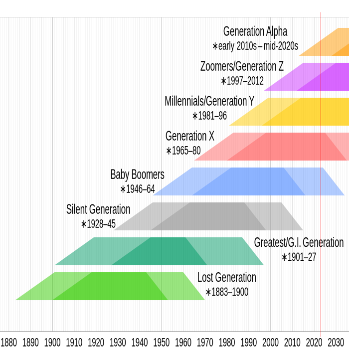 Experience the next-generation features of the Samsung Galaxy S24 series as it goes global in mid-January 2024. prompt