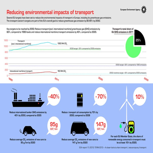 Infographic highlighting the environmental benefits of AI chatbots in reducing carbon emissions and energy consumption compared to traditional customer service methods. prompt